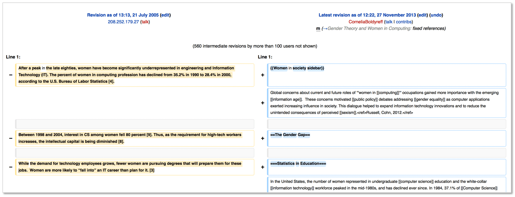 Wikipedia Diff Example